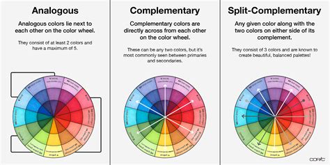 Image result for Complementary Colors On a Simple Colour Wheel