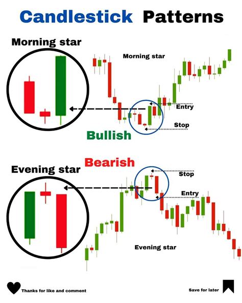 Image result for Candlestick Stock Chart Patterns