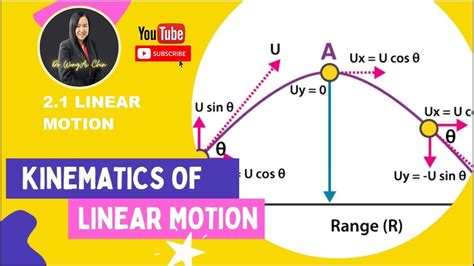 Linear Motion Physics ಗಾಗಿ ಇಮೇಜ್ ಫಲಿತಾಂಶ