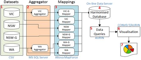 Image result for Database Transfer
