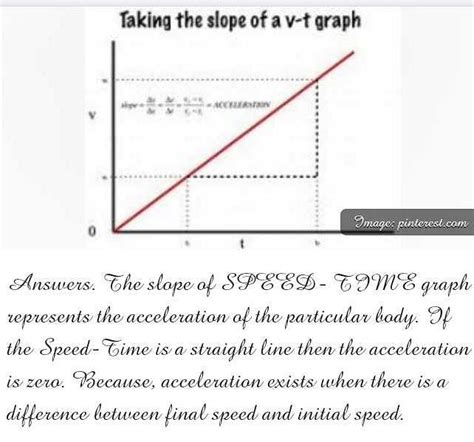 Résultat d’images pour Acceleration Time Graph with Horizontal Slope