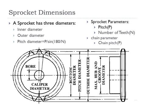 Image result for Sprocket Design Calculator