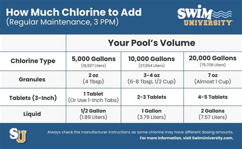 Toradh íomhá ar How Much Liquid Chlorine Do I Add to My Pool