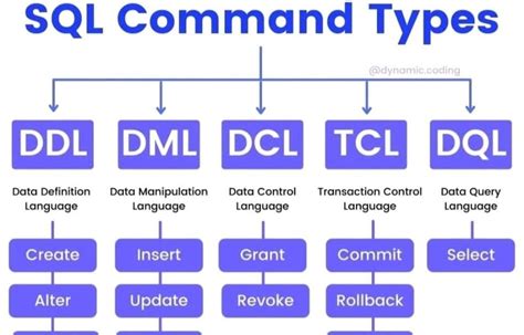 Image result for Comande SQL