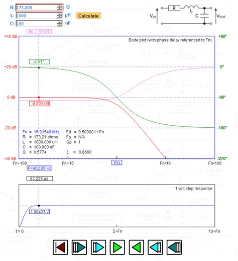 Toradh íomhá ar Bessel Filter Graph