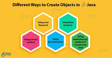 Toradh íomhá ar Creating a New Object Java