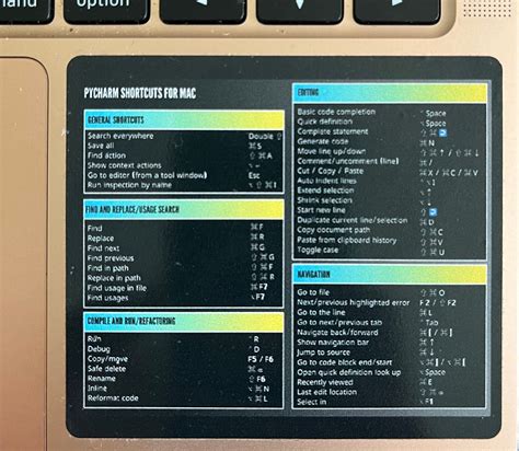 Image result for Pycharm Icon Sticker