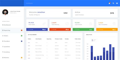Web Testing Application Dashboard に対する画像結果