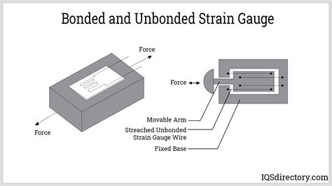 Toradh íomhá ar Strain Gauge