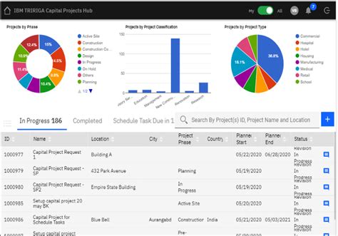Image result for TRIRIGA Asset Software Training