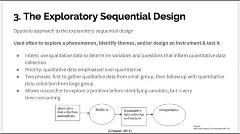 Image result for Exploratory Research Design Methods
