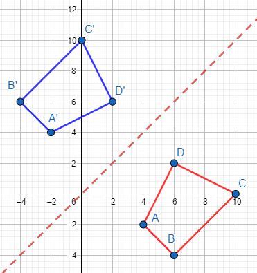 Image result for Reflection Diagonal Line