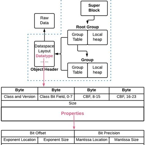 Toradh íomhá ar HDF5 File Example