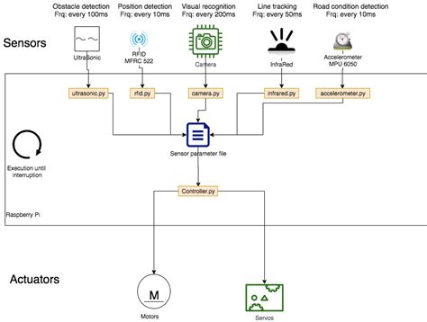 Image result for Python Multiprocessing Process Structure