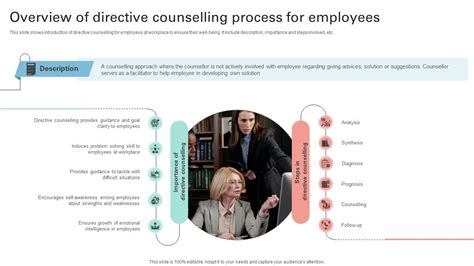 Image result for Example of Management Directive for Altered Process