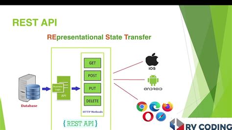 Spring Boot REST API React に対する画像結果
