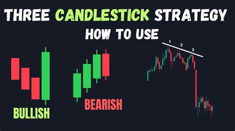 Afbeeldingsresultaten voor Candle Chart Pattern Three