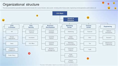 3M Organizational Structure Chart に対する画像結果