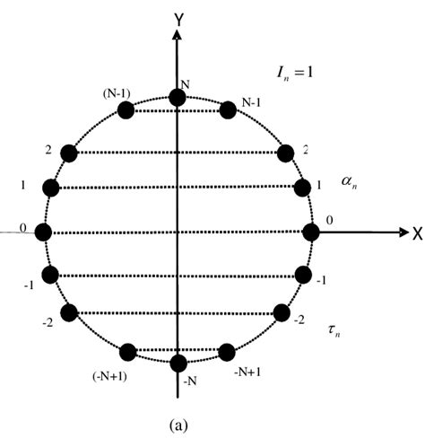 Image result for 36 Array Circels