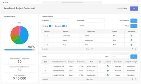 Image result for Repairing Dashboard