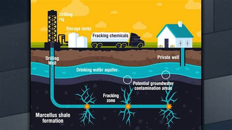 Toradh íomhá ar Fracking Process Hydraulic Fracturing