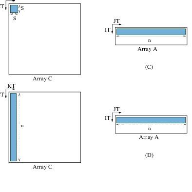 Examples of Array Tiles に対する画像結果
