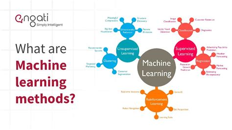 Image result for Different Machine Learning Methods
