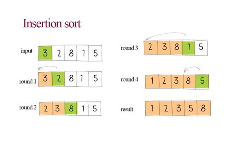 Toradh íomhá ar Sample Algorithm
