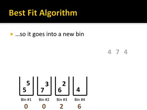 Image result for Best Fit Code Project