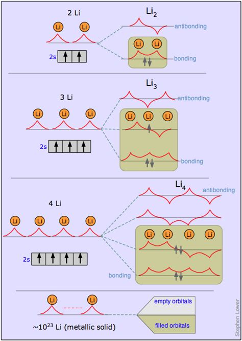 Image result for Lithium Plating Detection in Half Cell