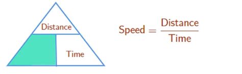 Image result for Speed Distance Time Triangle Maths