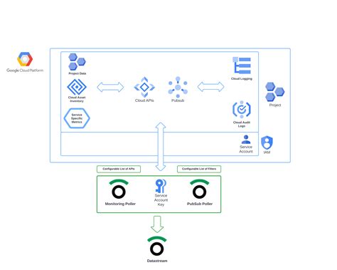 Image result for GCP Workflow YAML