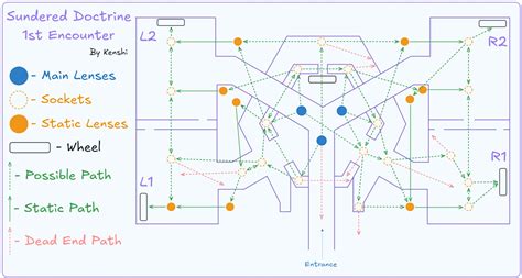 Image result for Sundered Doctrine Diagram Map