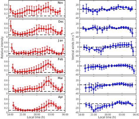 Image result for Relative Intensity Charty