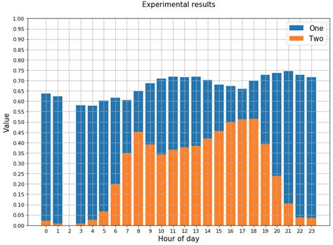 Image result for Background for Ppt On Matplotlib