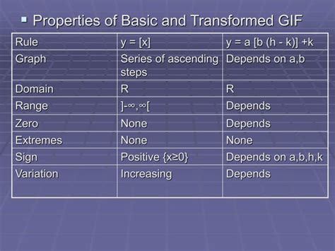 How to Find Domain of Greatest Integer Function-साठीचा प्रतिमा निकाल