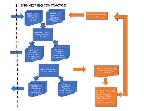 Image result for Engineering Construction Process Optimization
