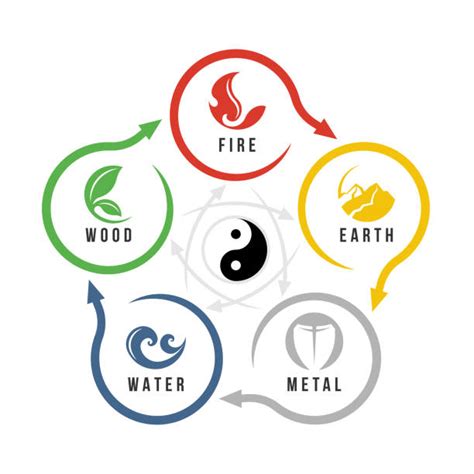 Image result for 5 Elements of Life Chart