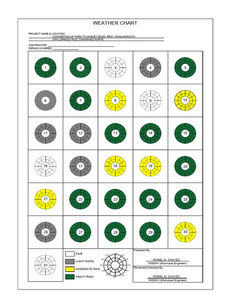 Creating a Weather Chart に対する画像結果