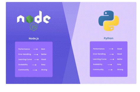 Image result for Node Python