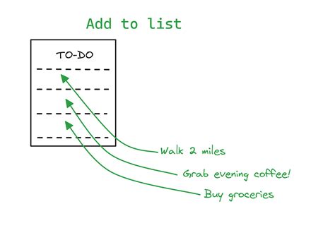 Image result for Run App From Command Line