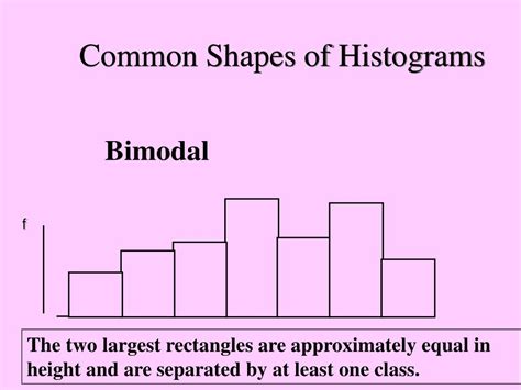 Image result for Class Width Histogram