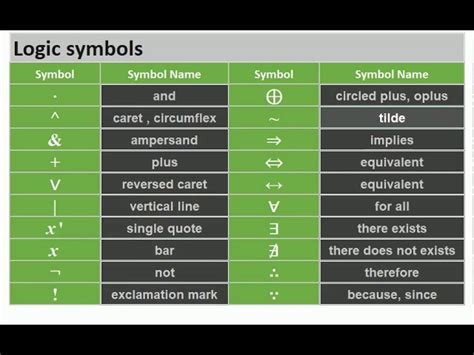 Image result for Logic Symbols