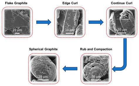 Image result for Linear Graphite Sampling