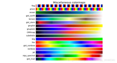 Image result for Matplotlib Imshow C-Map