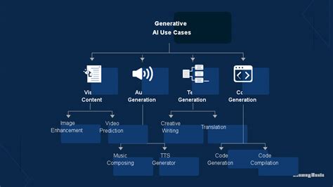 Toradh íomhá ar Generative Schema