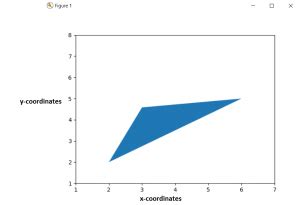Image result for Matplotlib Draw Triangle Shape