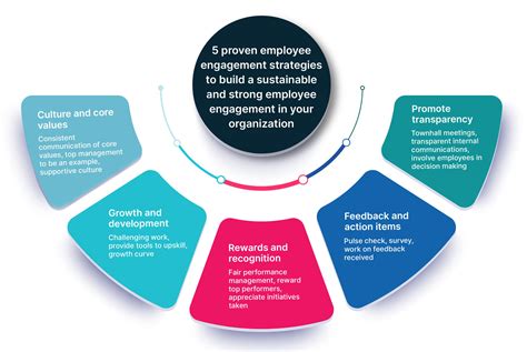 Image result for Employee Engagement Examples