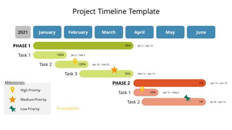 Best Project Timeline Template PowerPoint Presentation