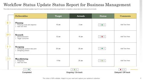 Toradh íomhá ar WorkFlow Status